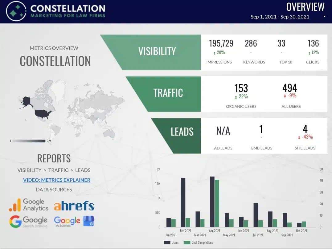 Constellation Metrics Overview Sept 21 MIN
