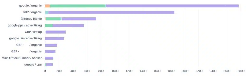 Measurement & Analytics for Criminal Defense Marketing