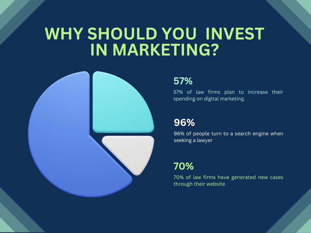 personal injury lawyer marketing
