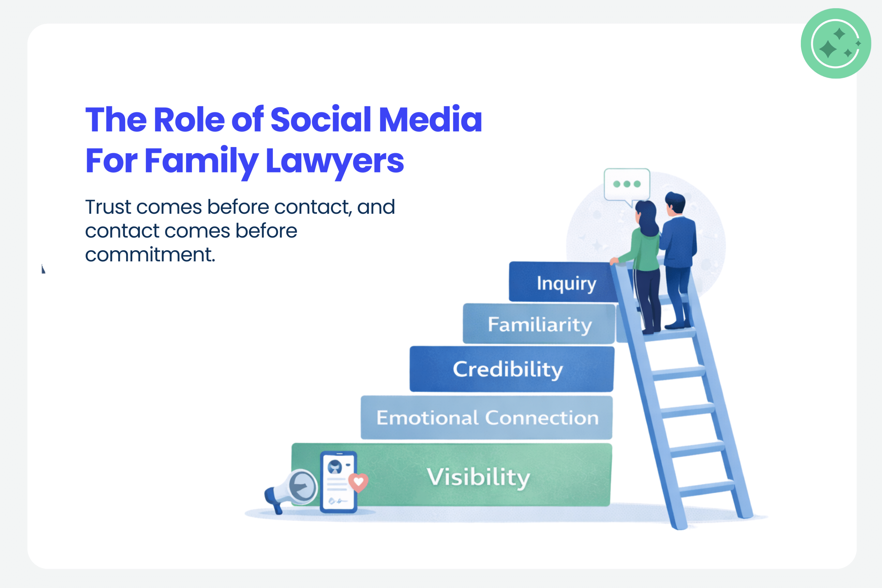 Family Law Marketing Social Media How to