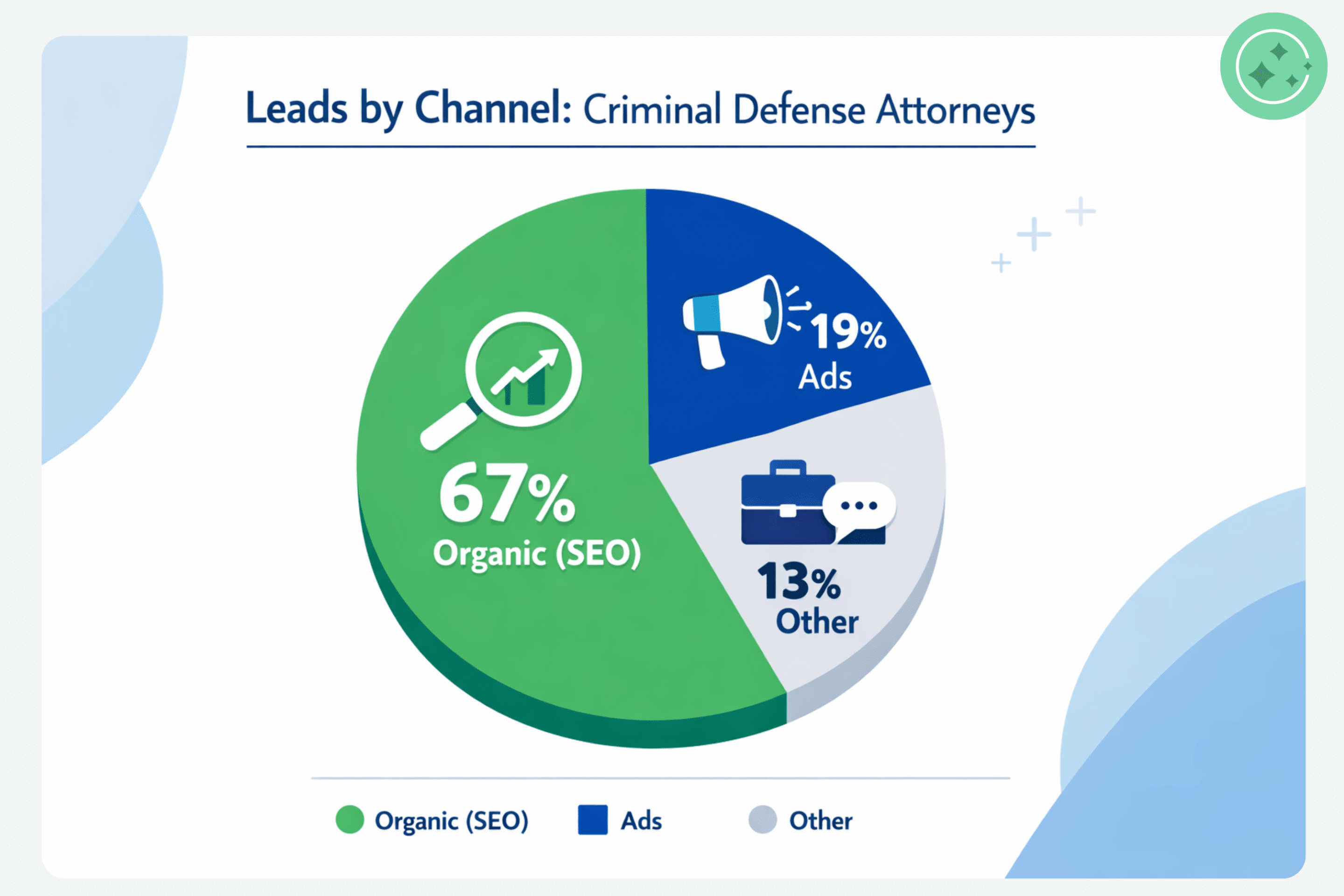 Criminal Defense Marketing Leads By Channel 