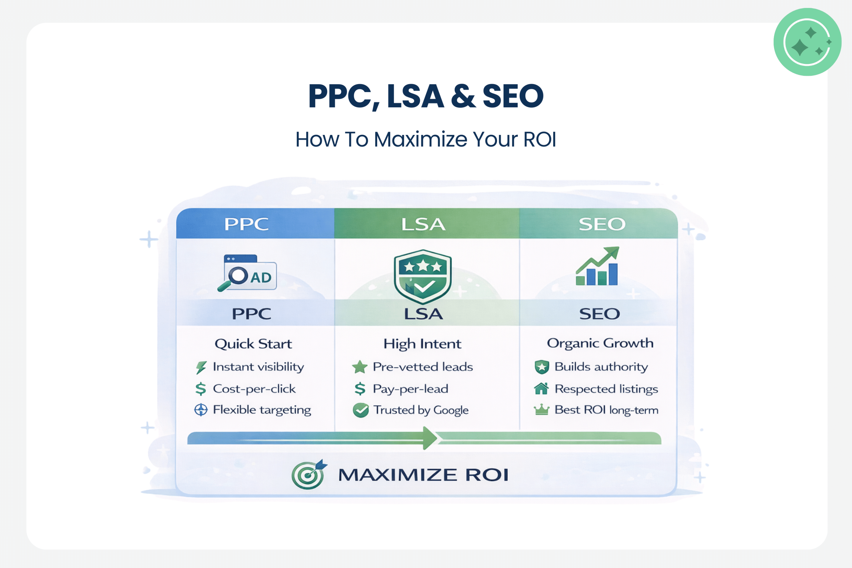 estate planning marketing