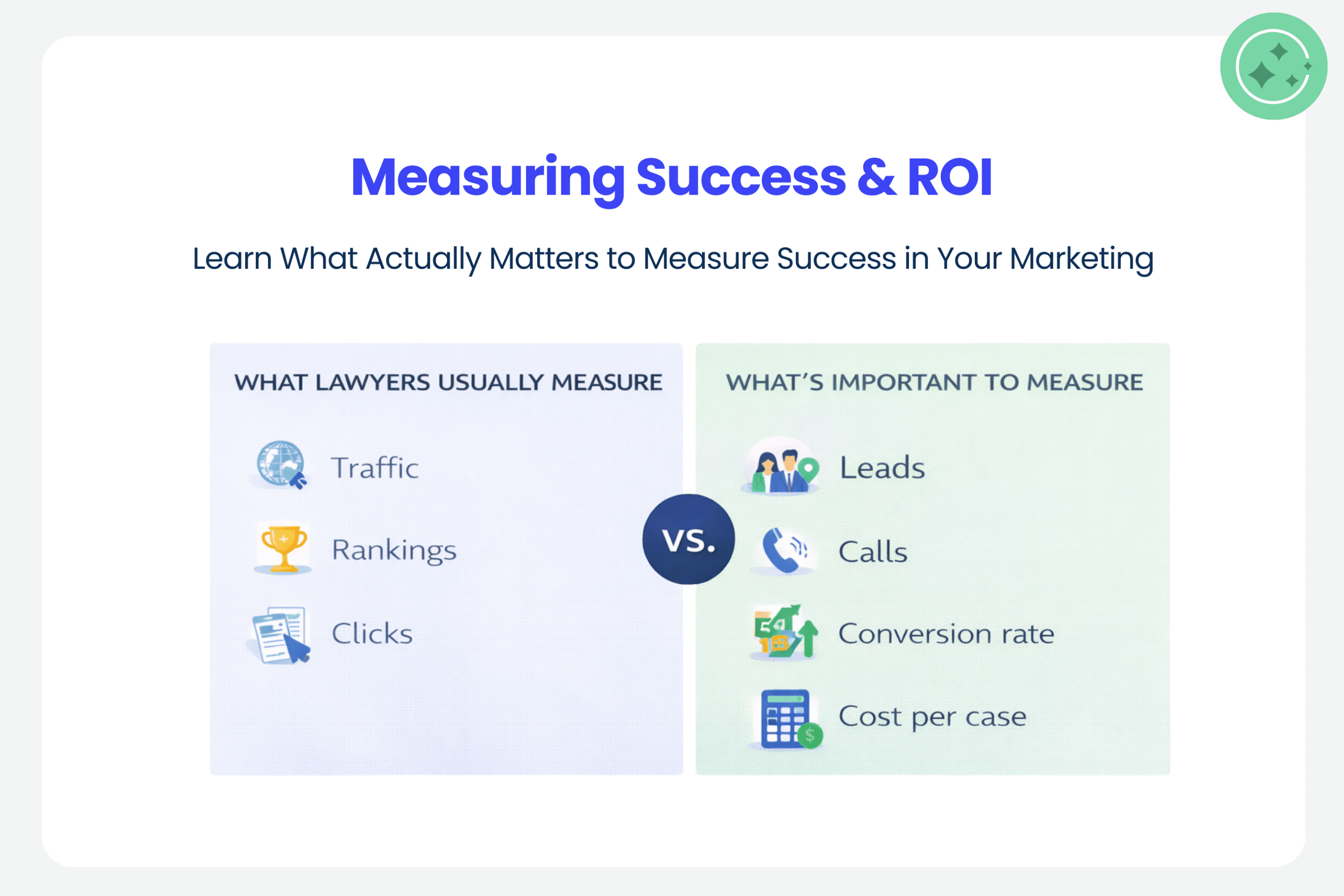 Family Law Marketing Measuring Success and ROI