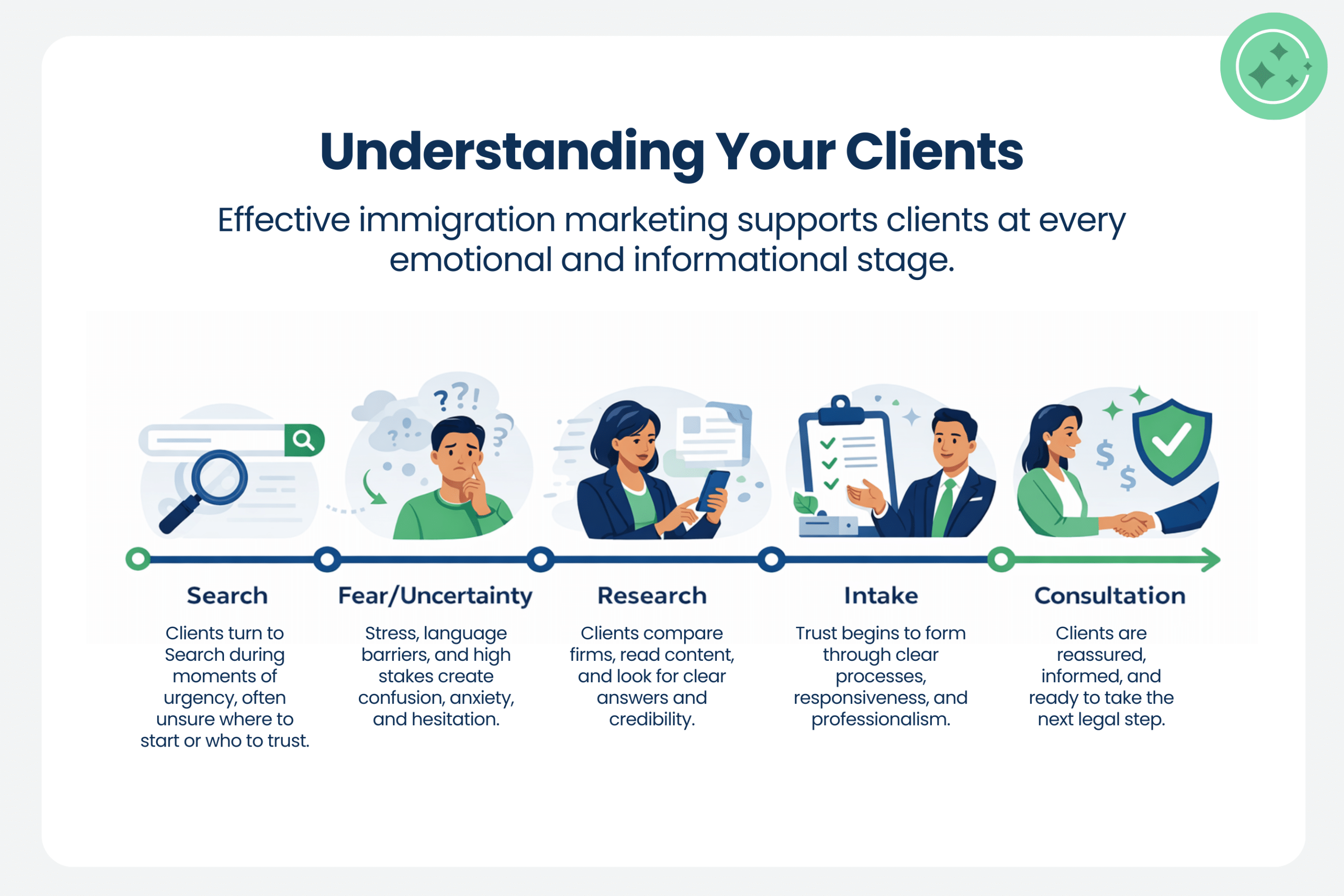 Immigration law firm marketing