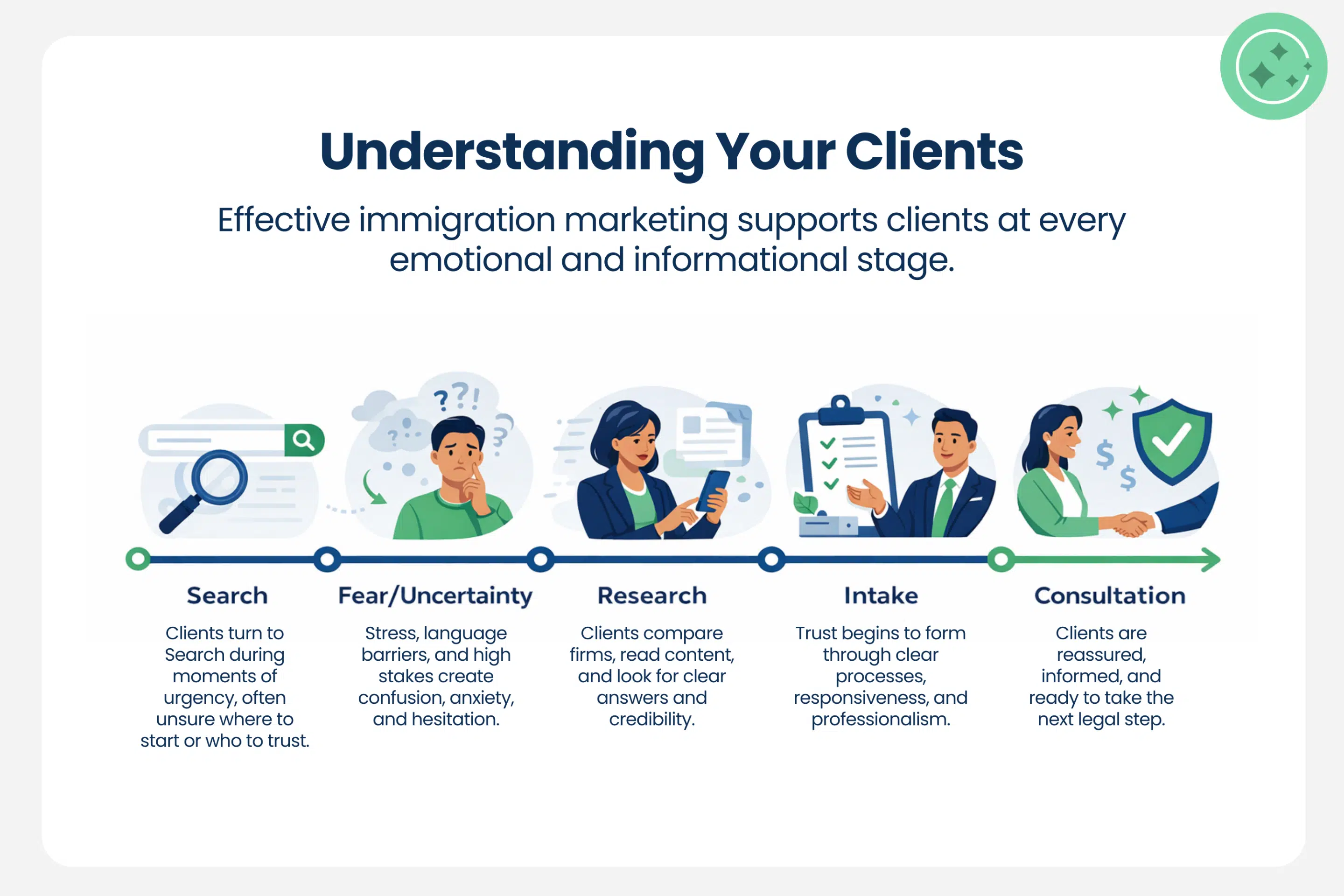 Immigration law firm marketing