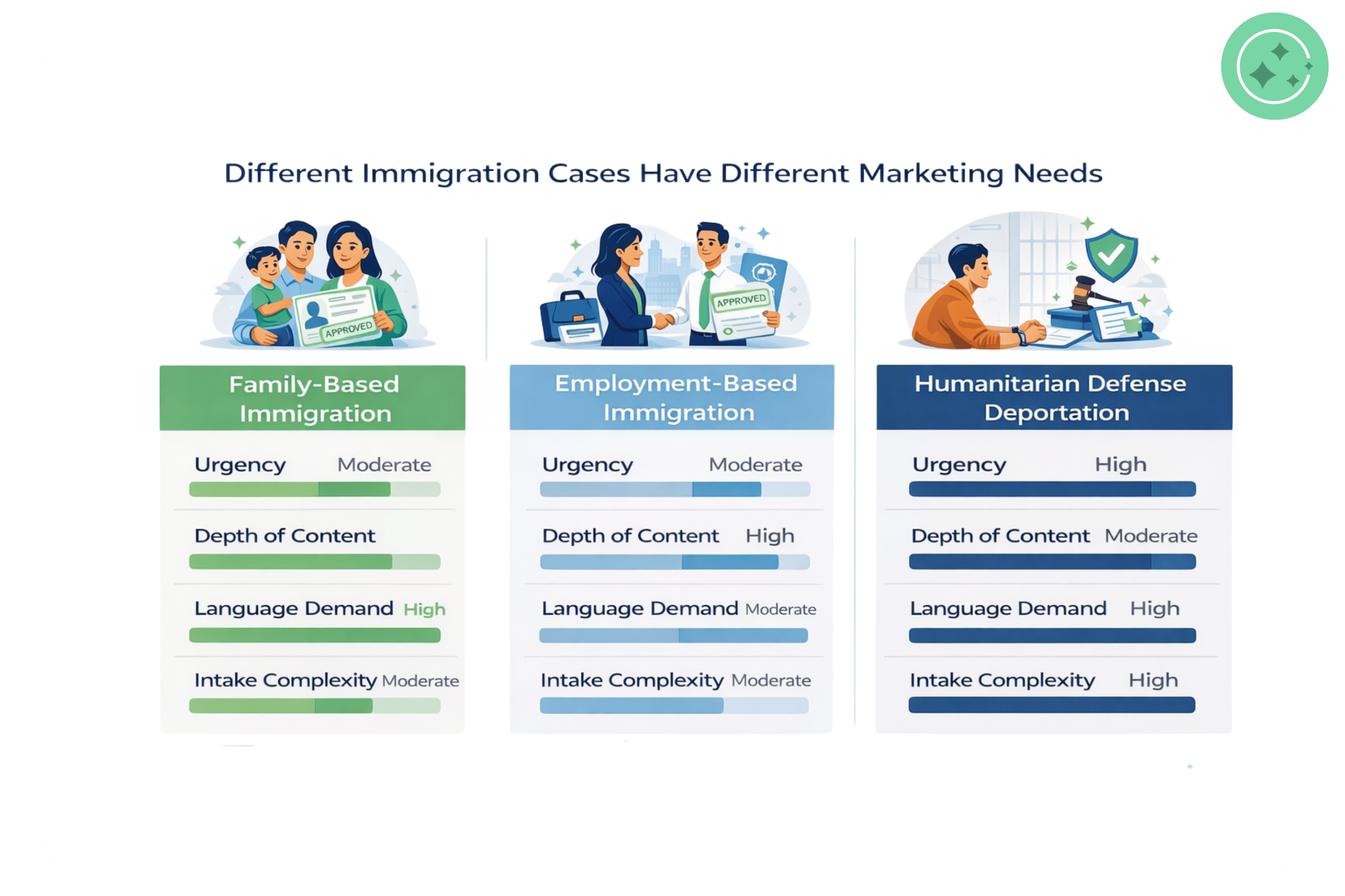 Immigration law firm marketing