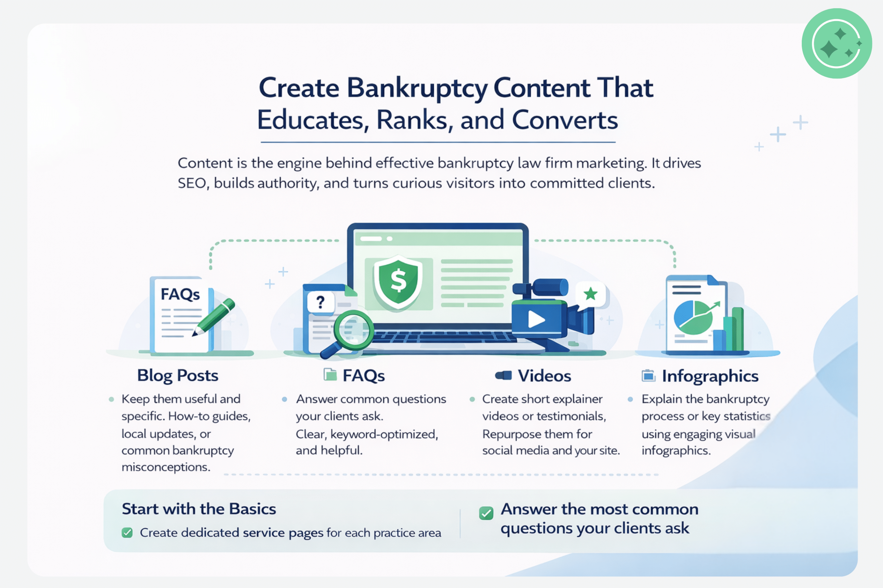 Bankruptcy law firm marketing 