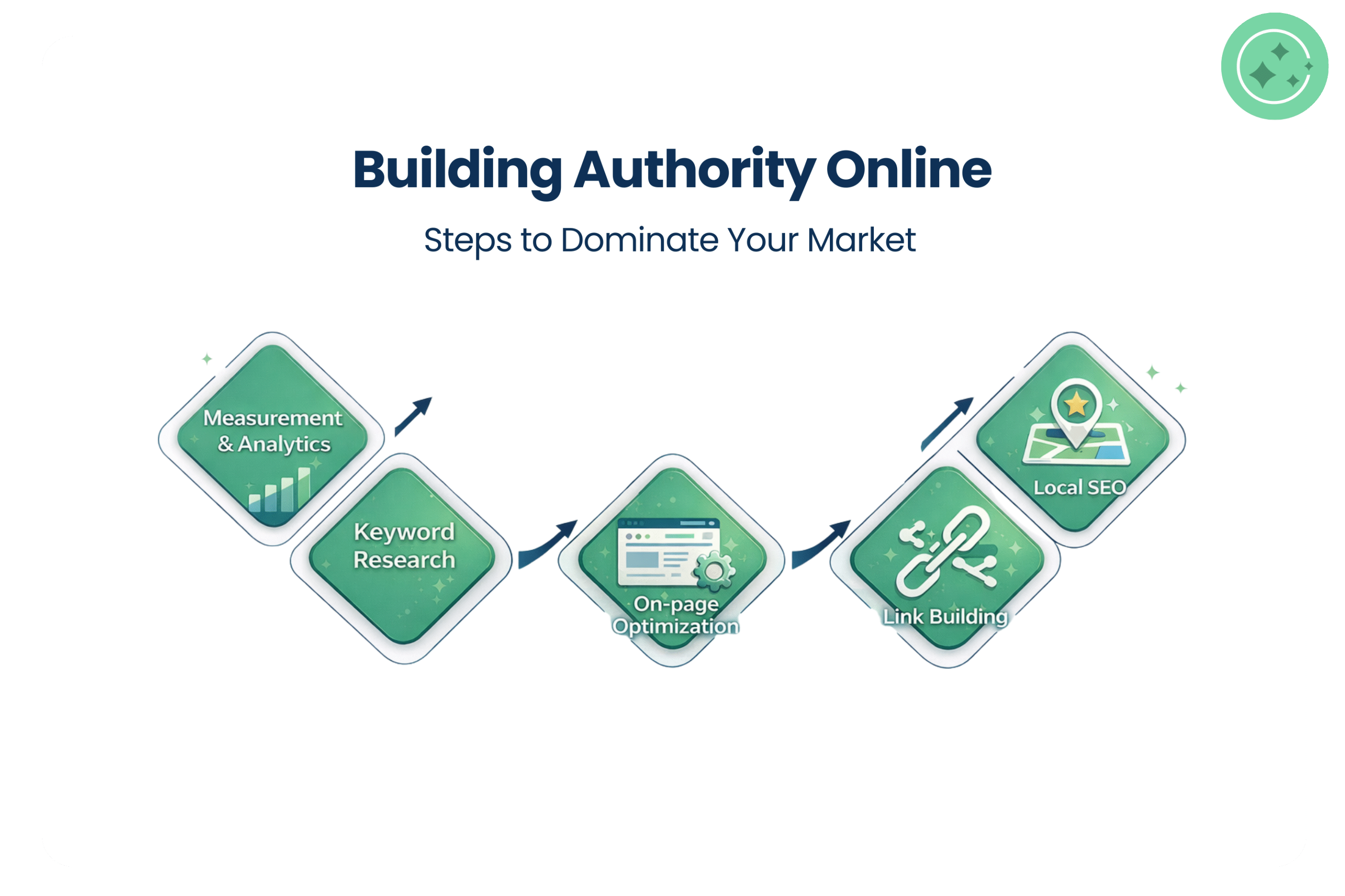Building Online Authority For Lawyers Law Firm Marketing