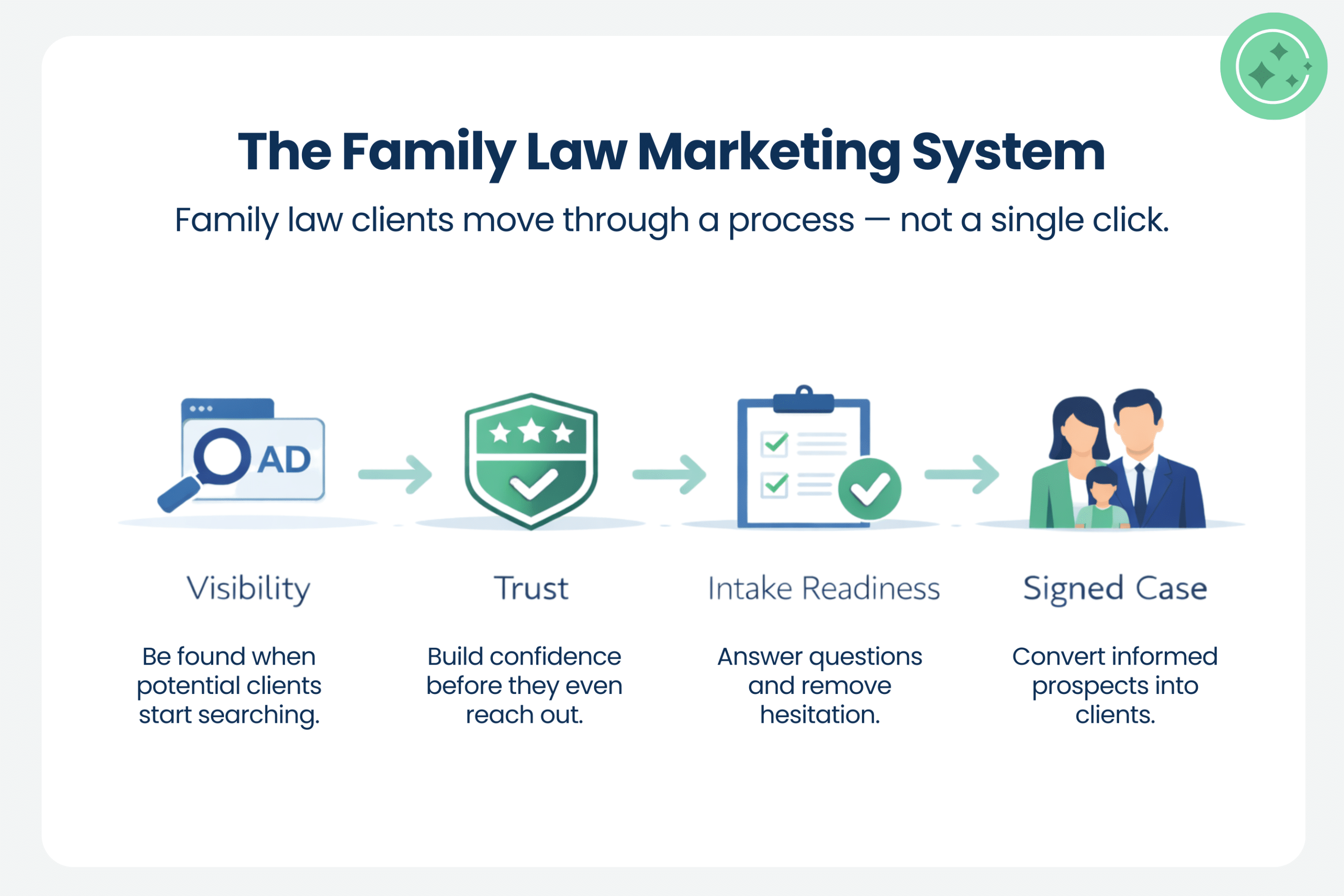 Family Law Marketing