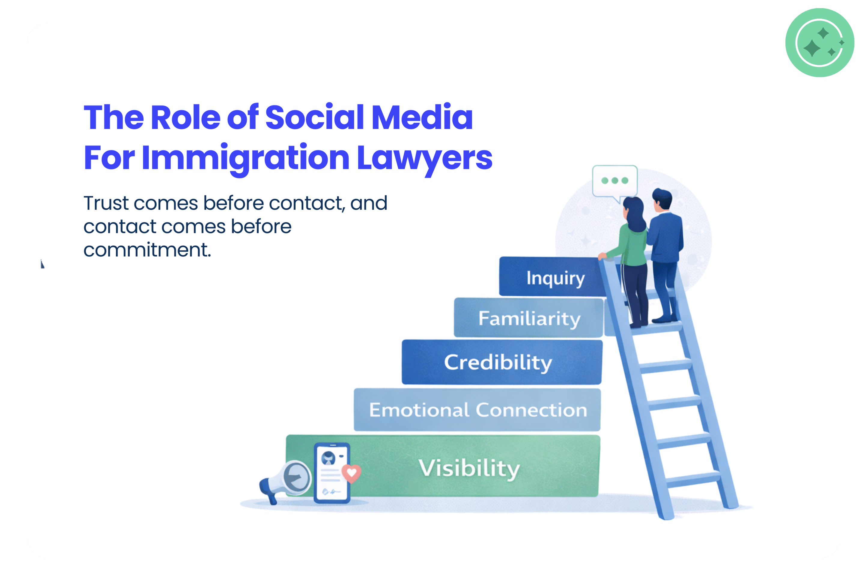 Immigration law firm marketing social media