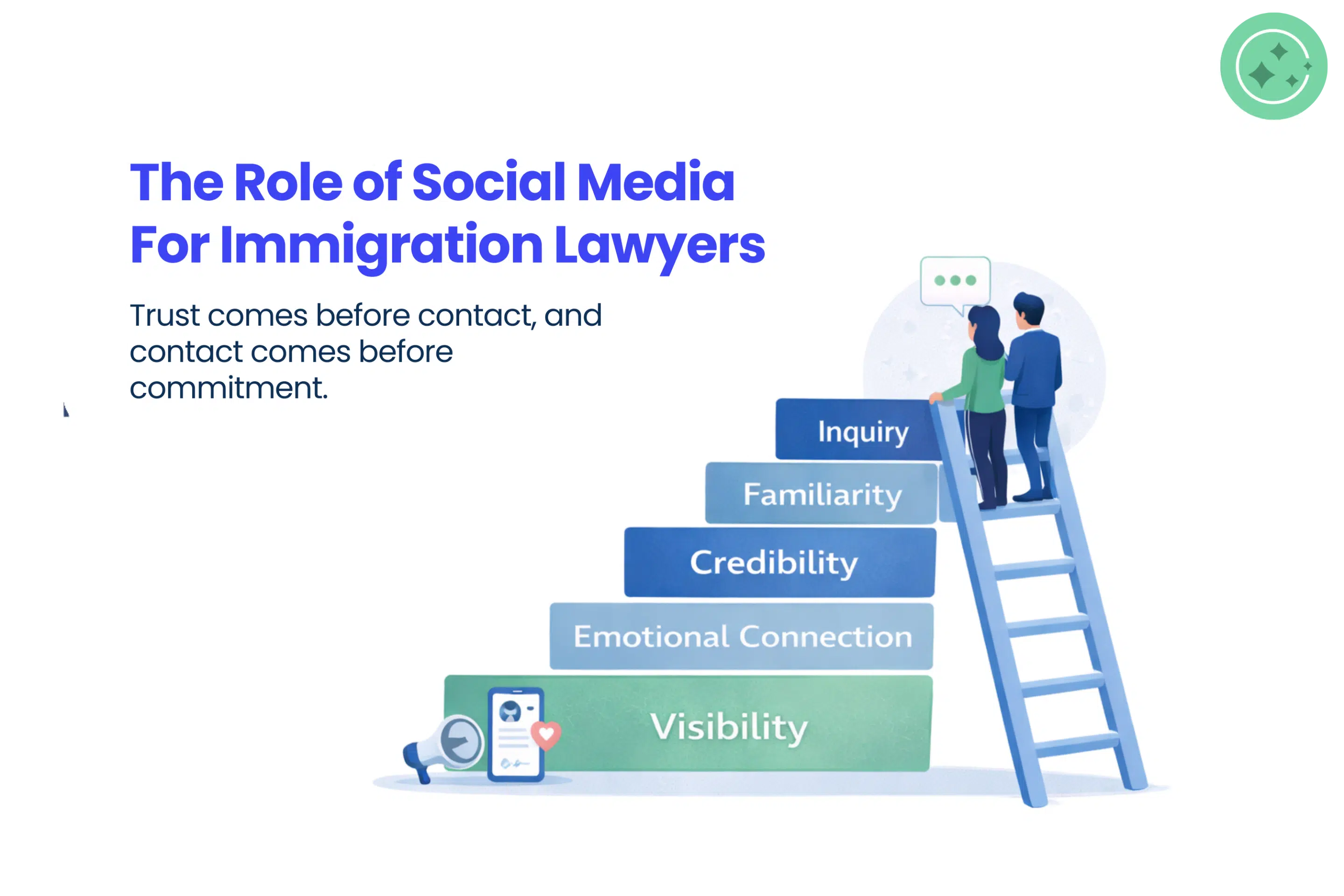 Immigration law firm marketing social media
