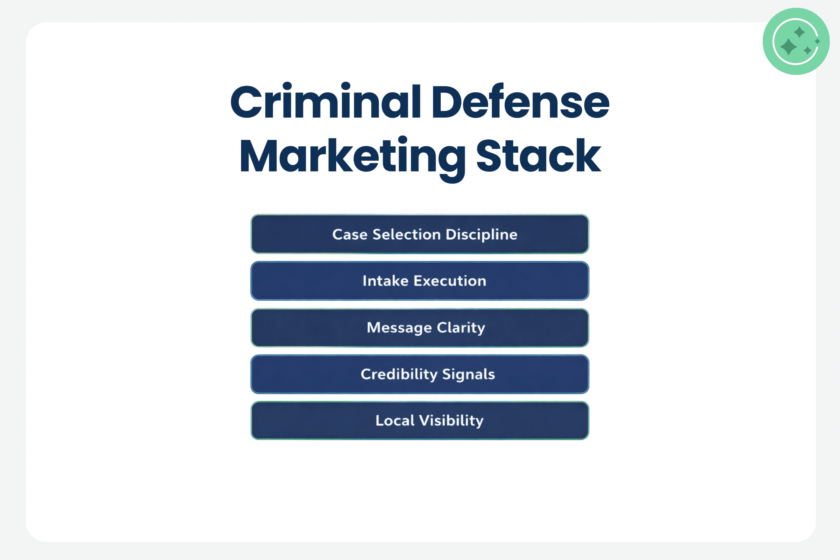 criminal defense marketing stack