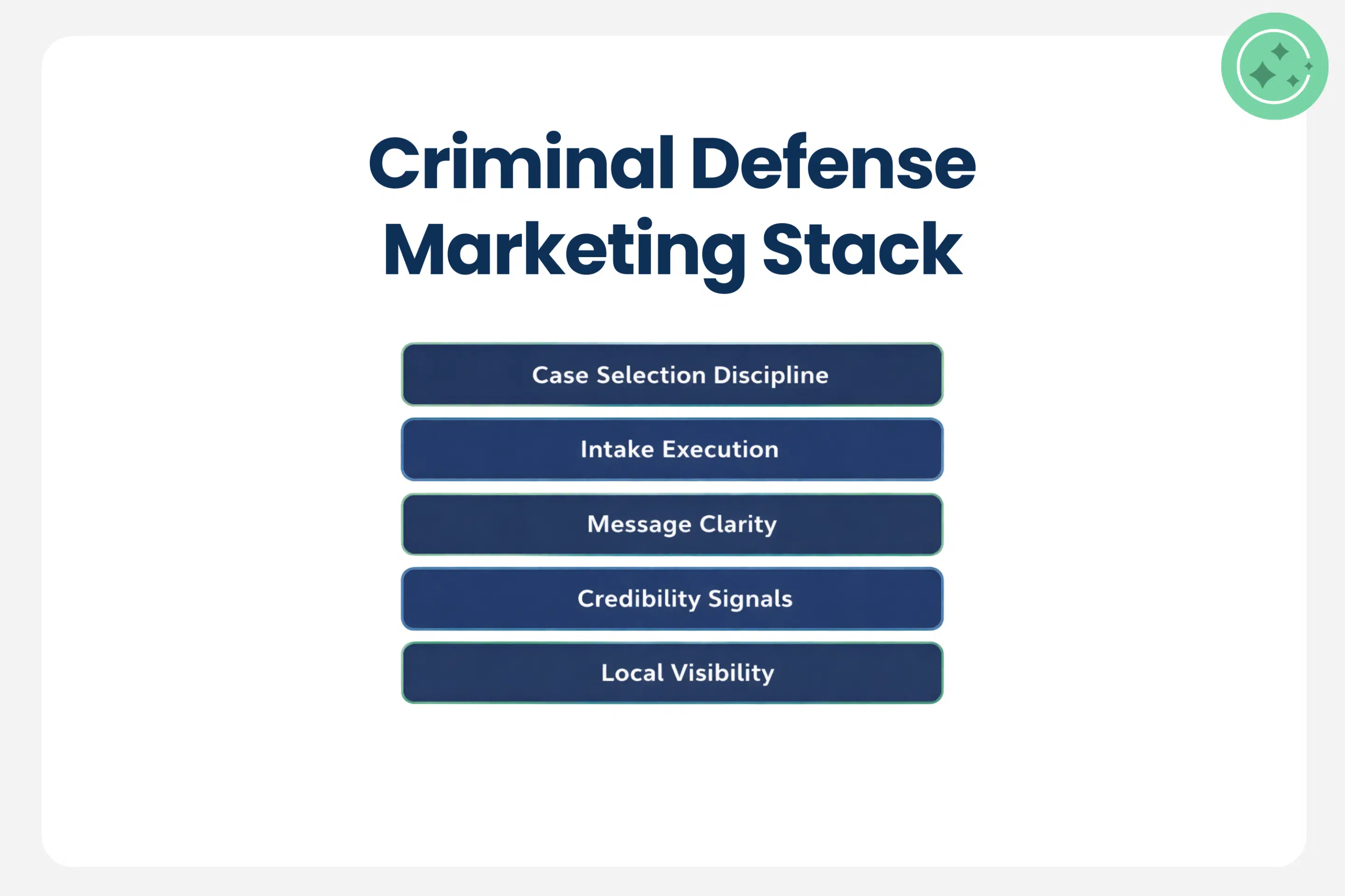 Criminal defense marketing stack