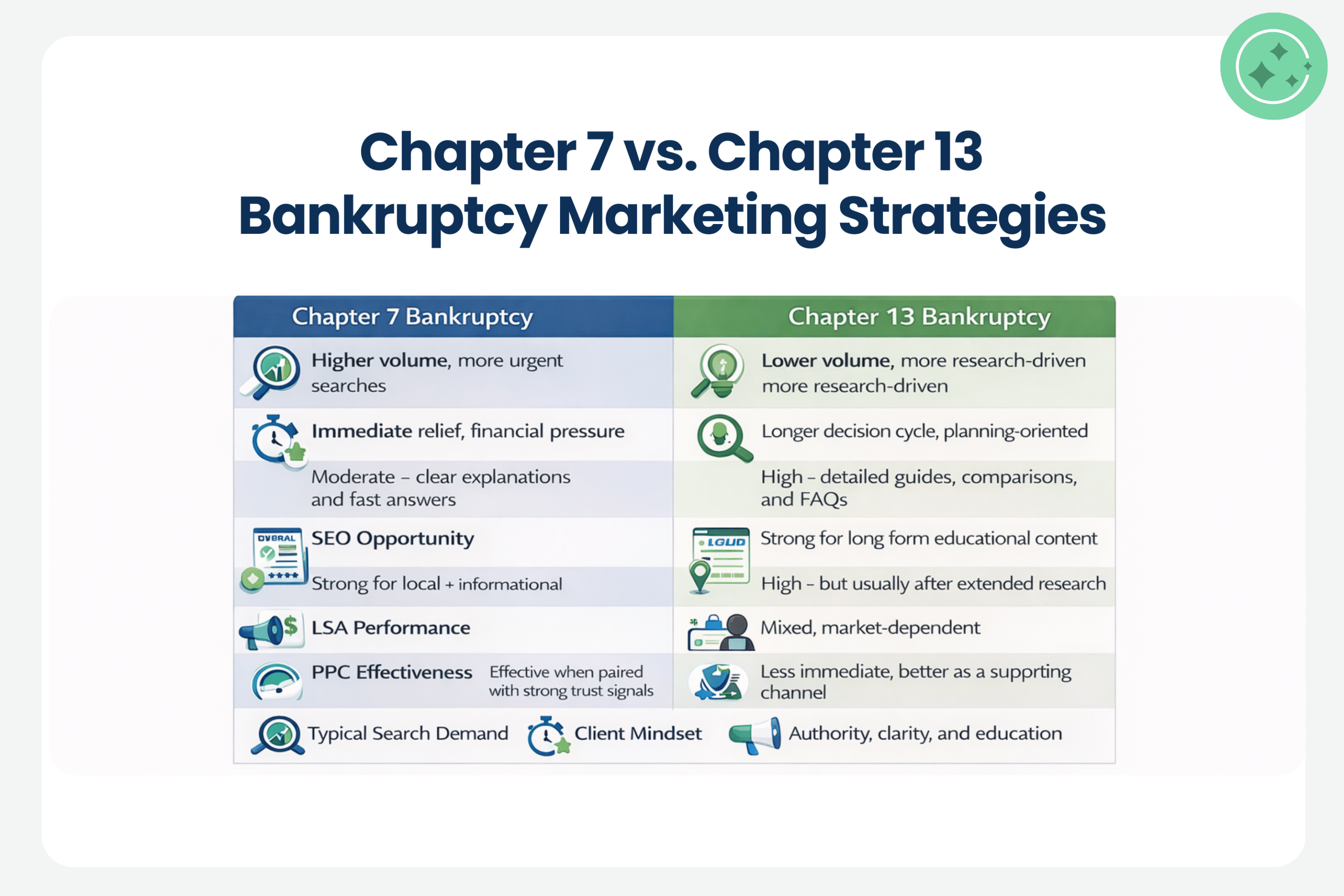 bankruptcy law firm marketing