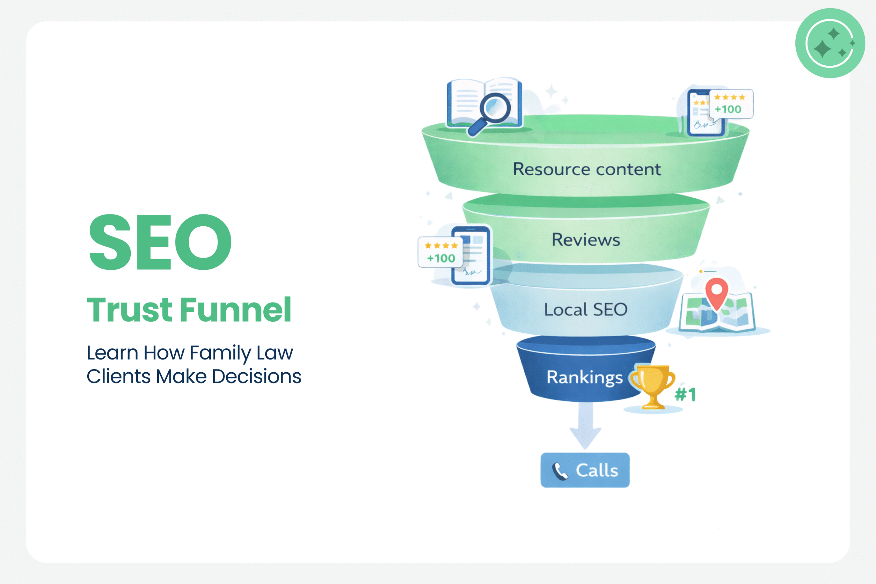 Family Law Marketing SEO trust funnel