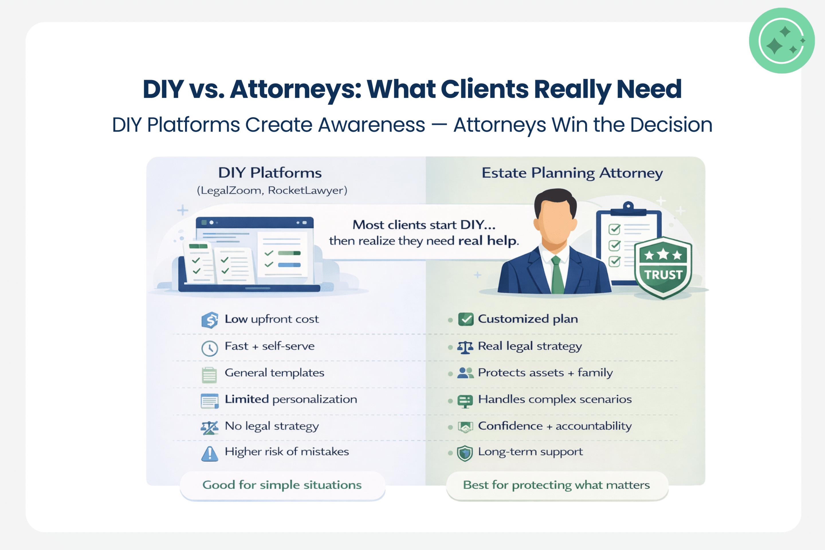 estate planning marketing 