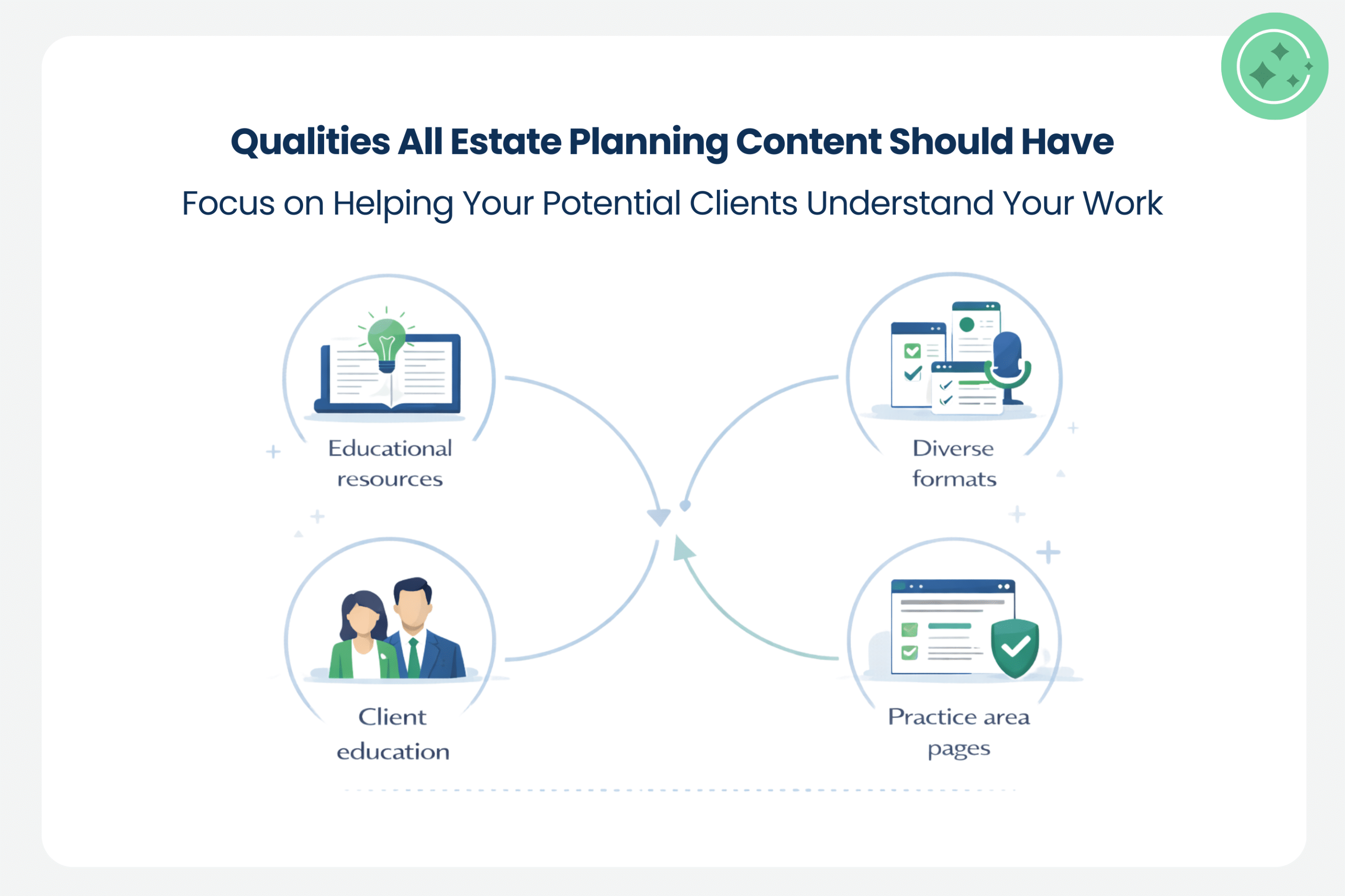 estate planning marketing content